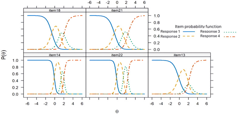 Figure 4