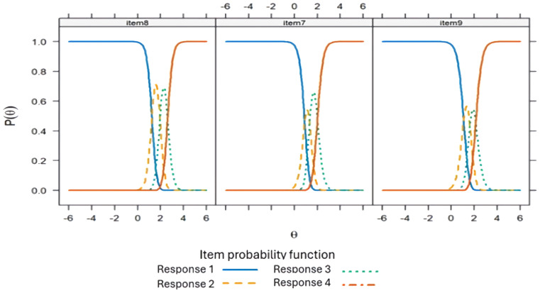 Figure 5