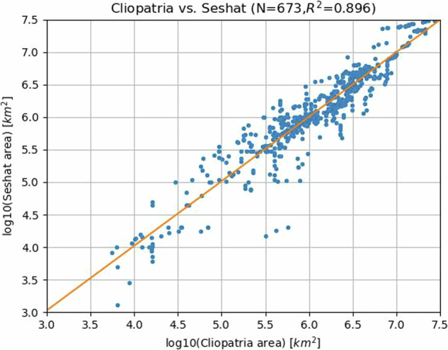 Figure 6