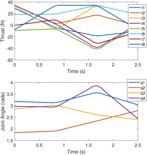 FIGURE 14