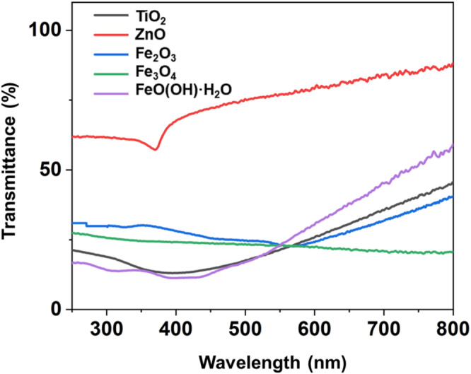 FIGURE 1