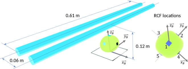 Figure 8