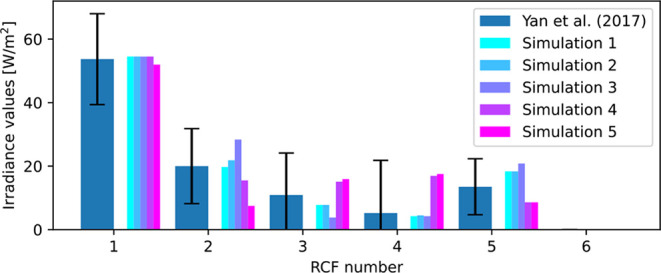 Figure 12