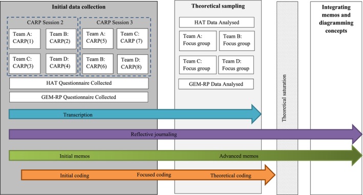 FIGURE 1
