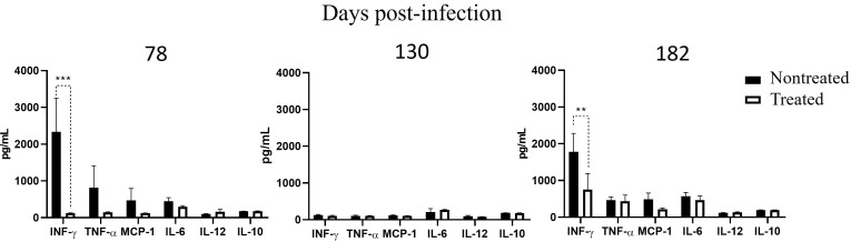 Fig 8