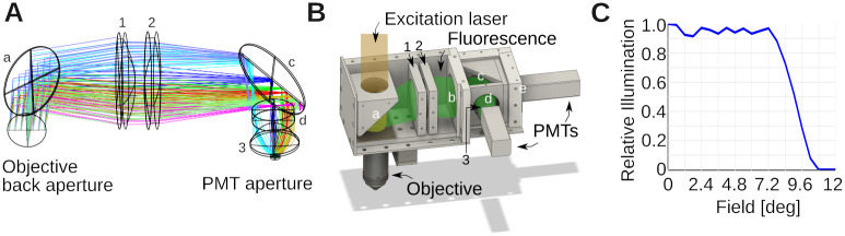 Fig 3