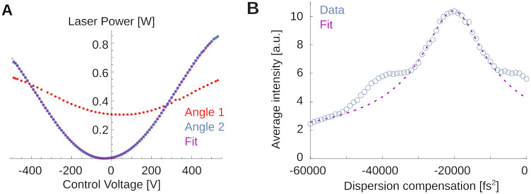 Fig 9