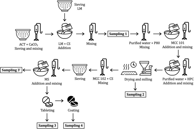 Fig 2