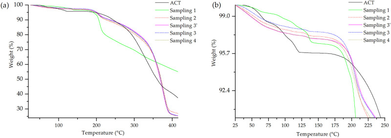 Fig 10