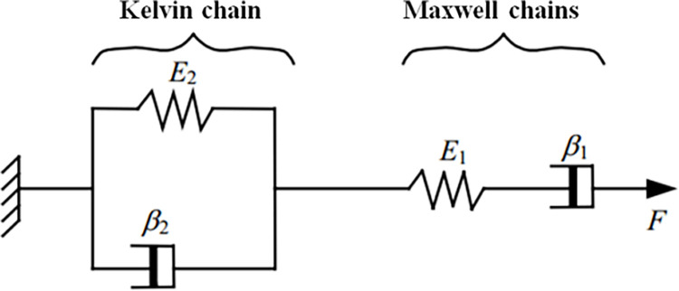 Fig 8