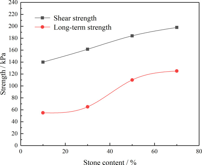 Fig 10
