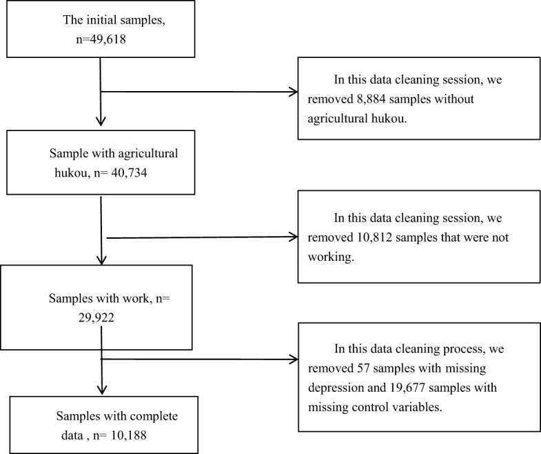 Figure 1