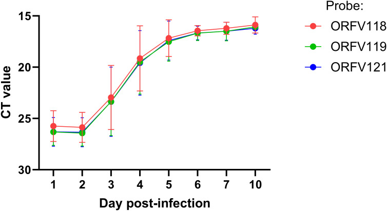Figure 4