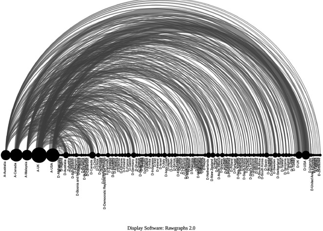 Figure 18