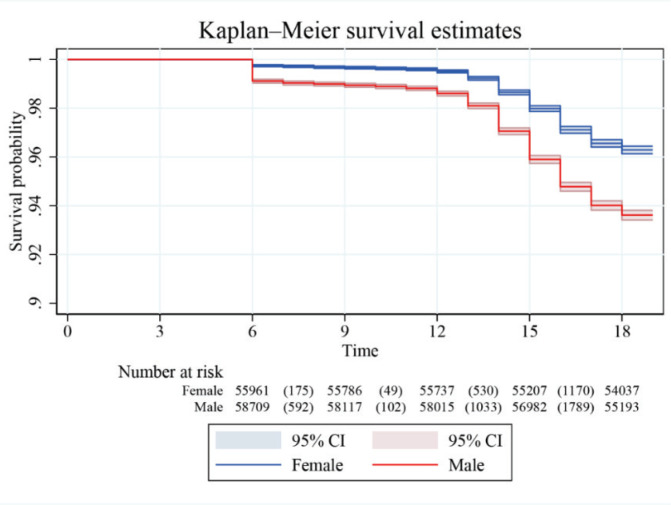Figure 4A