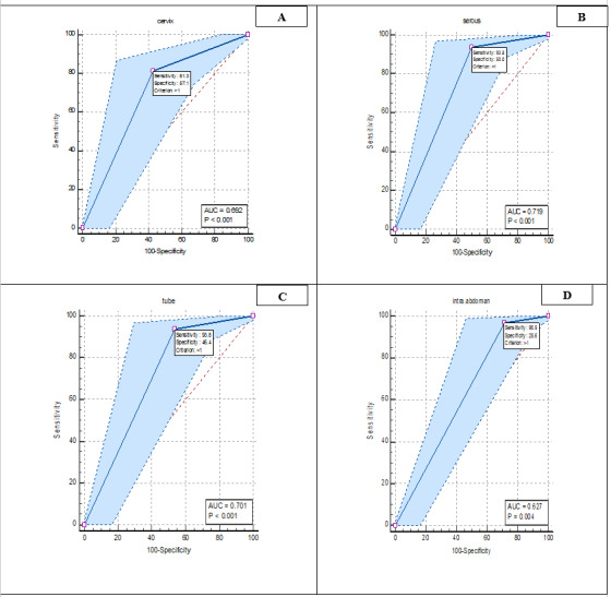 Figure-2