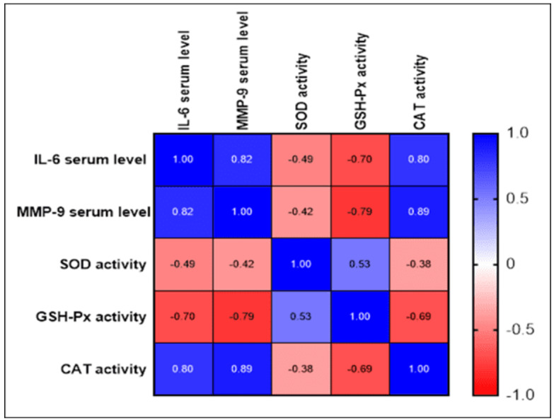 Figure-3
