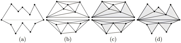 FIGURE 3