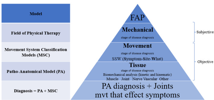 Figure-1