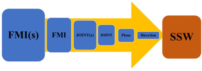 Figure-2