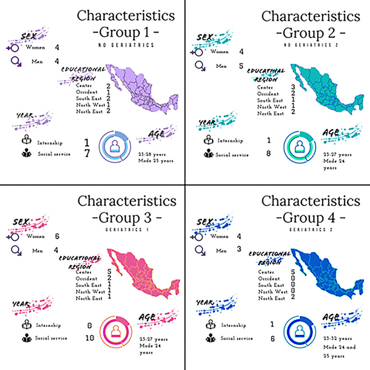 Fig 1