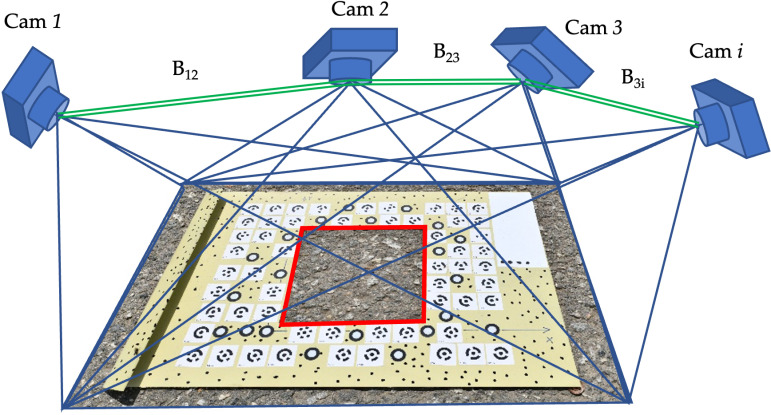 Fig 3
