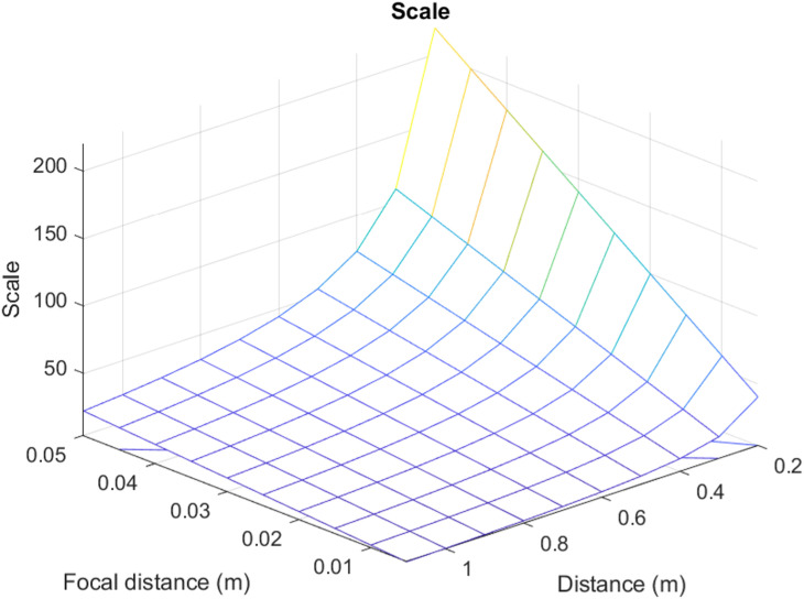 Fig 5