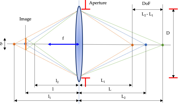Fig 11