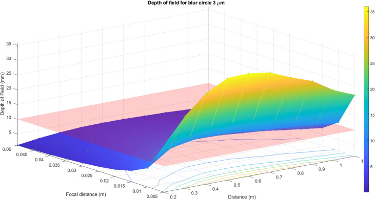 Fig 12