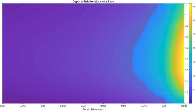 Fig 13