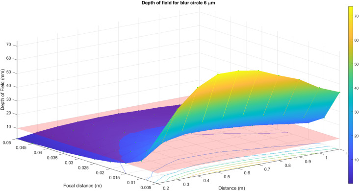 Fig 14