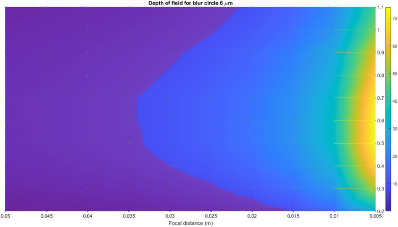 Fig 15