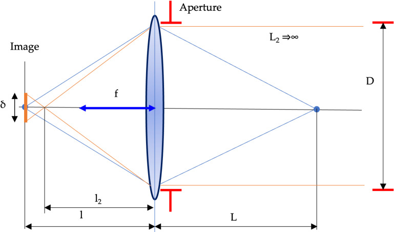 Fig 16