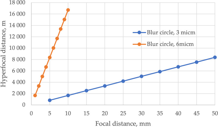 Fig 17