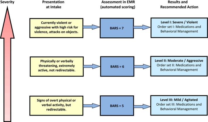 FIGURE 1