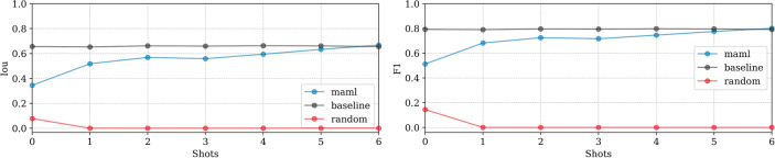 Figure 18