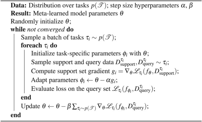 Figure 22