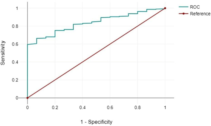 FIGURE 4