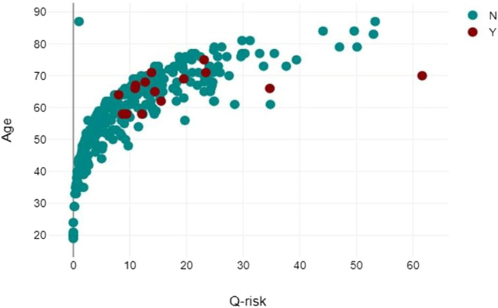 FIGURE 1