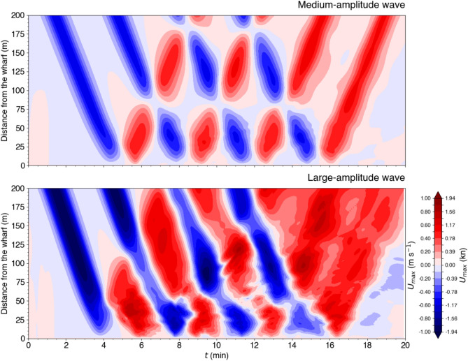 Figure 17