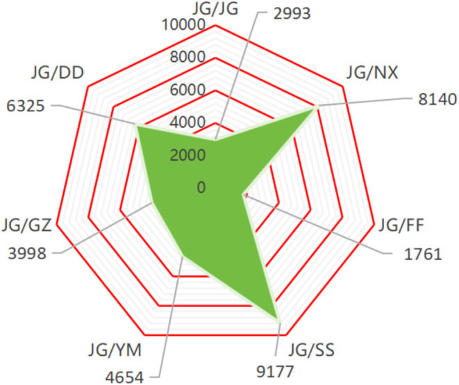 FIGURE 6