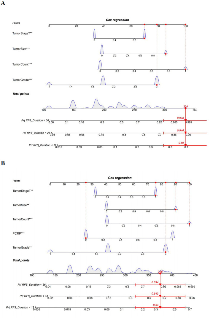 Figure 6