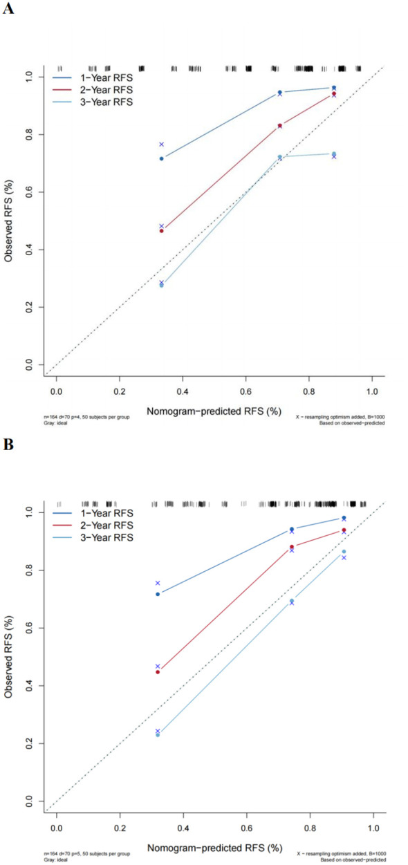 Figure 7