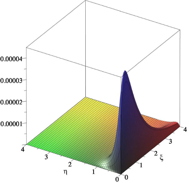 Figure 8
