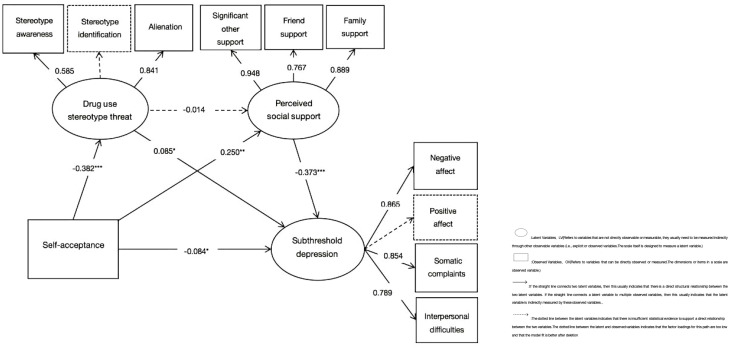 Figure 2