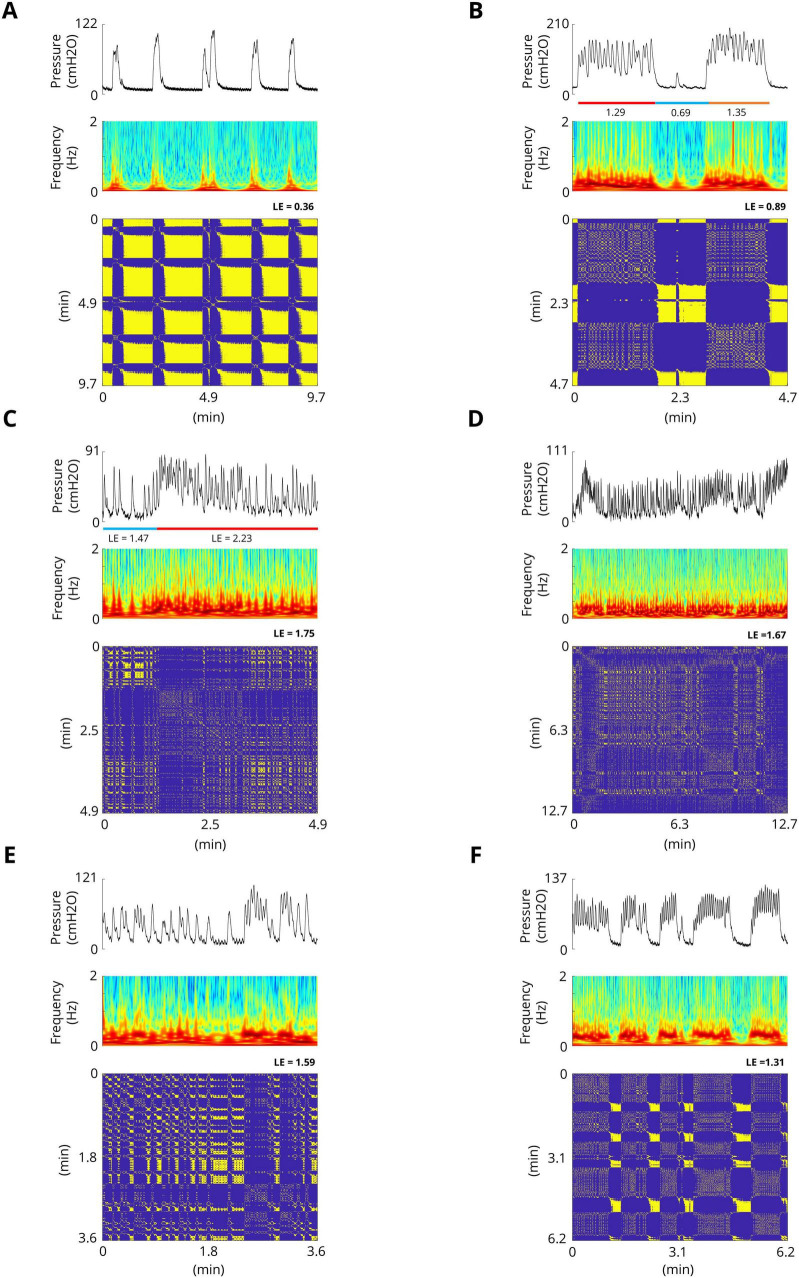 FIGURE 4