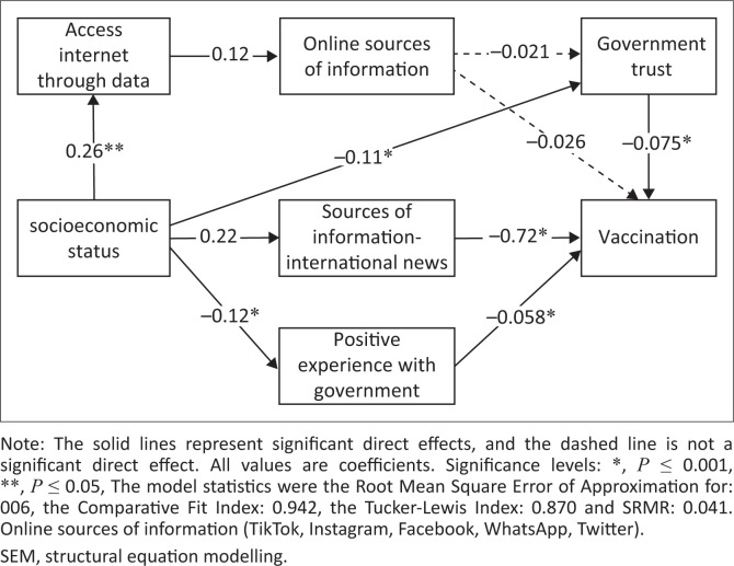 FIGURE 1