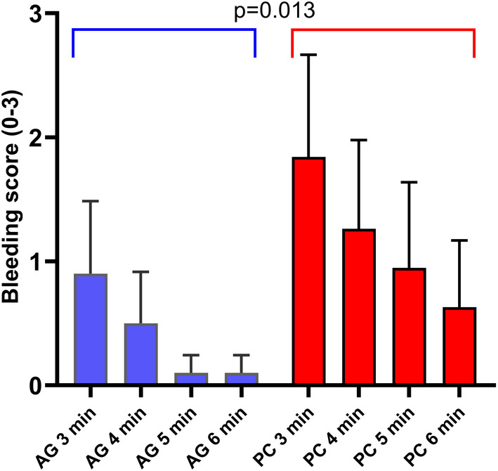 FIGURE 3