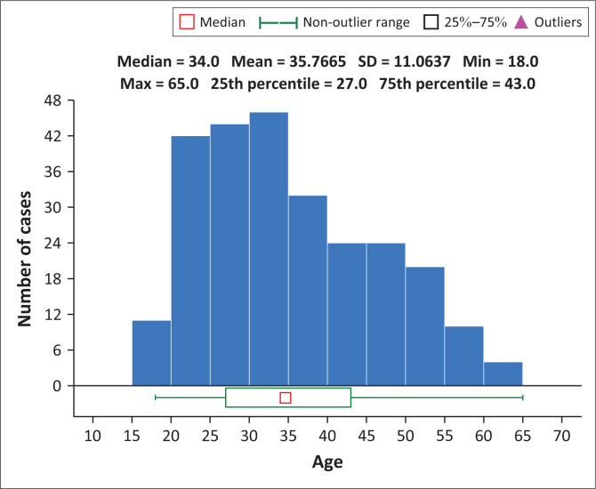 FIGURE 1