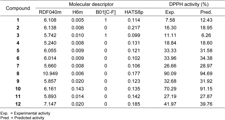 Figure 10